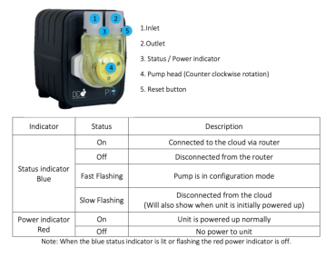 Preview: D-D Dosierpumpe P1 Pro