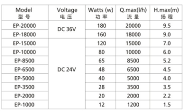 Preview: Jebao EP-10000