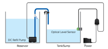 Preview: D-D Smart Compact ATO - Gen 2