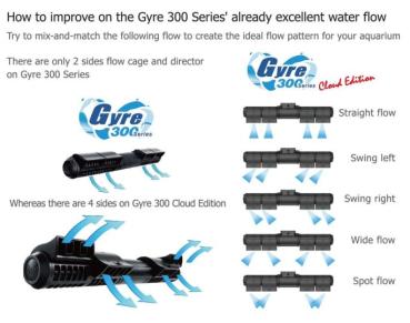 Preview: Maxspect Gyre 330 Cloud Edition - Standard