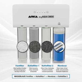 Preview: ARKA myAqua 3800