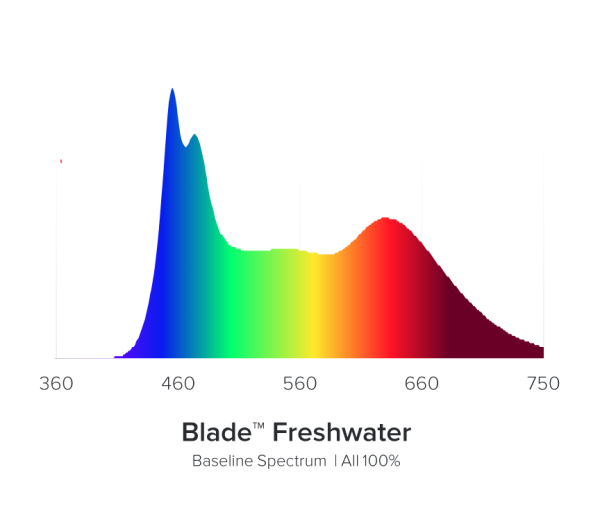 AI Blade Freshwater 76,5cm/60W