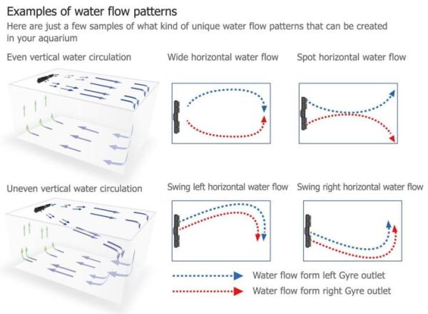 Maxspect Gyre 350 Cloud Edition - Standard