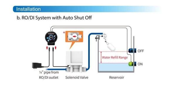 Autoaqua Smart ATO RO