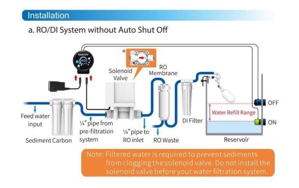 Autoaqua Smart ATO RO