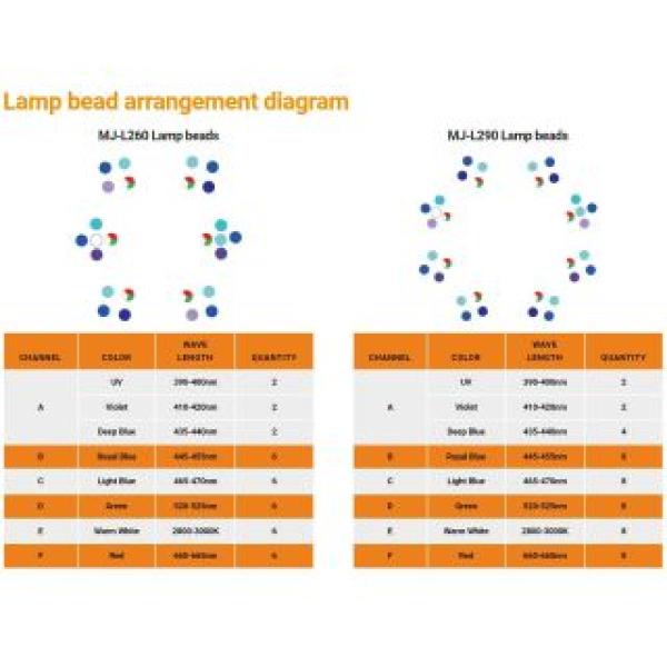 Maxspect Jump MJ-L290 Blue LED